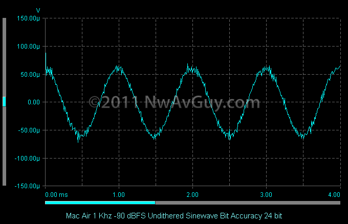 [Mac%2520Air%25201%2520Khz%2520-90%2520dBFS%2520Undithered%2520Sinewave%2520Bit%2520Accuracy%252024%2520bit%255B2%255D.png]