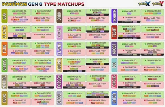 pokemon x and y weaknesses guide 02b
