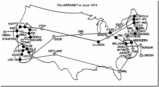 ARPANET June 1974 ARPANET June 1974