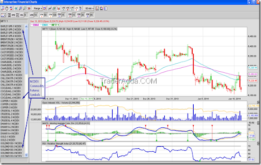 Ncdex Chart Live