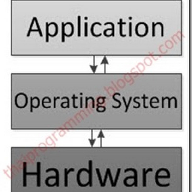 ความหมายของโปรแกรม (Program)