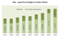 viticoltura biologica map viticoltura biologica map