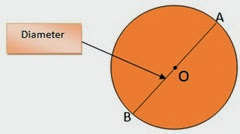 diameter diameter