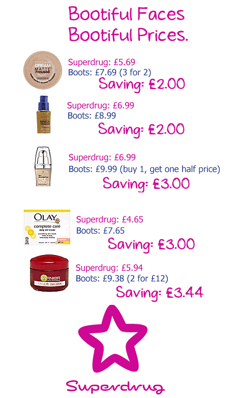 02-boots-versus-superdrug-prices