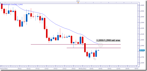 eurusd12gen