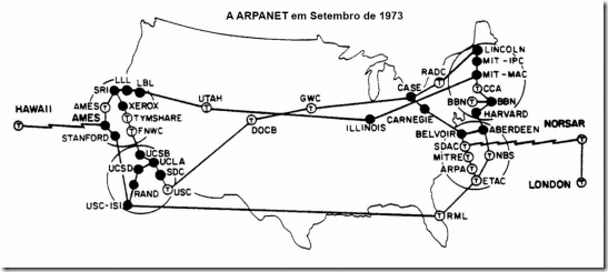 ARPANET Setembro 1973 ARPANET Setembro 1973