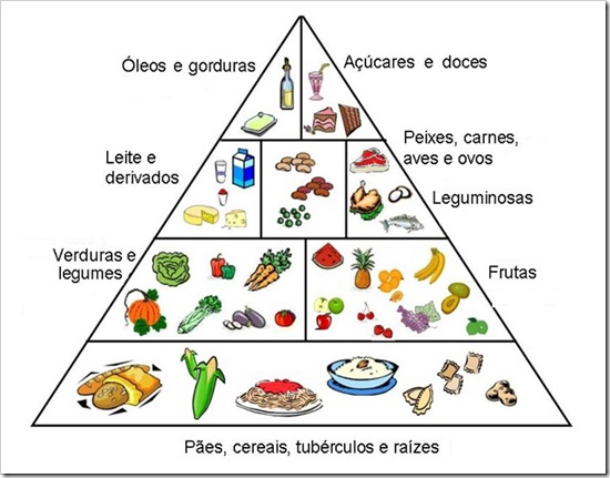 piramide alimentar[1]