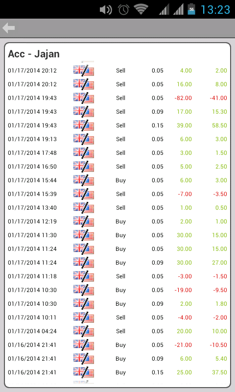 Seputar forex ea