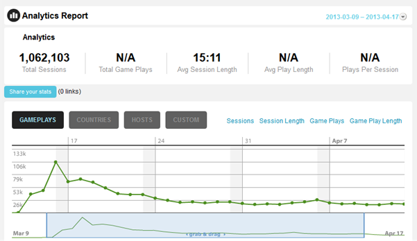 Stats Stats