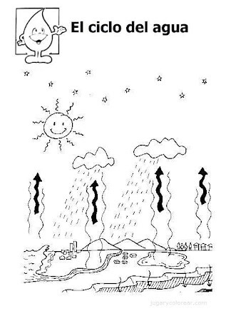 [ciclo%2520del%2520agua3%255B2%255D.jpg]