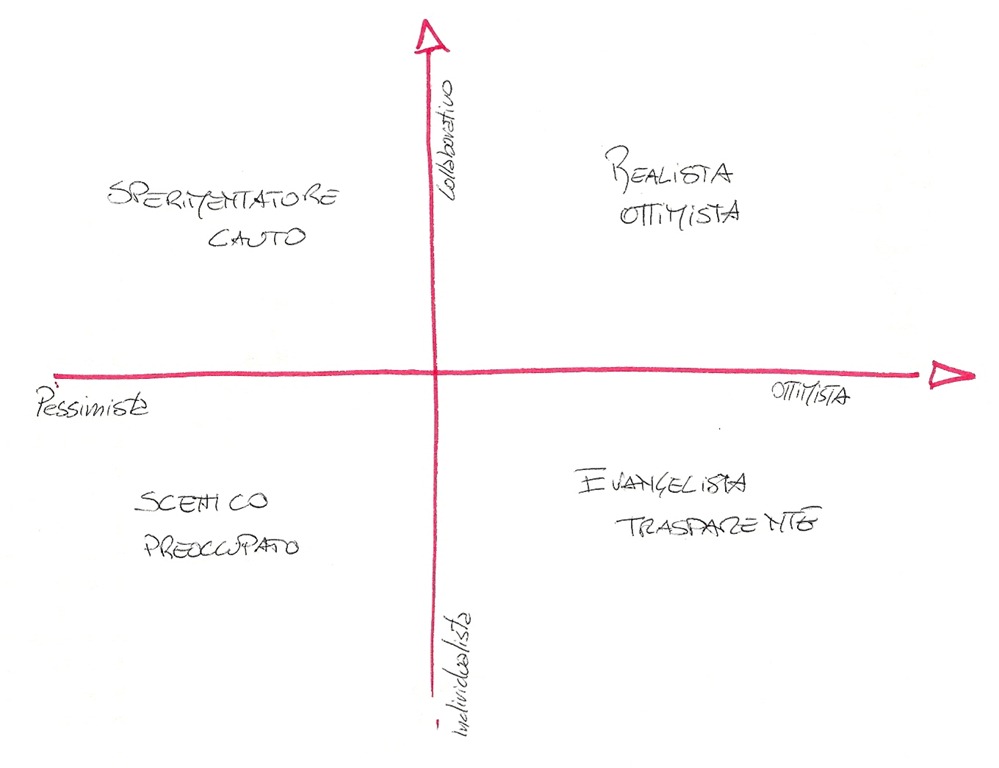 [diagramma%2520leadership%2520aperta%255B4%255D.jpg]