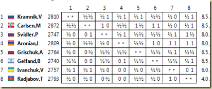 standings