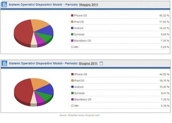 traffico web traffico web