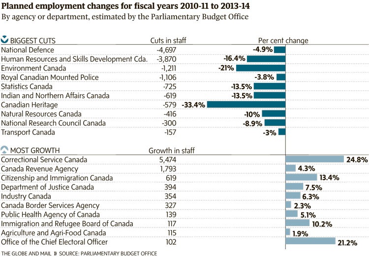 [Budget%2520changes.jpg]