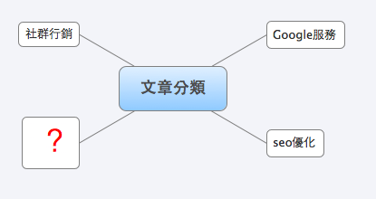 mindmap