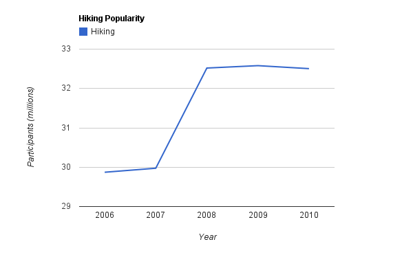 [hiking_popularity%255B4%255D.png]