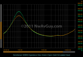 Sennheiser HD650 Impedance New Green=Open Gold=Simulated Head