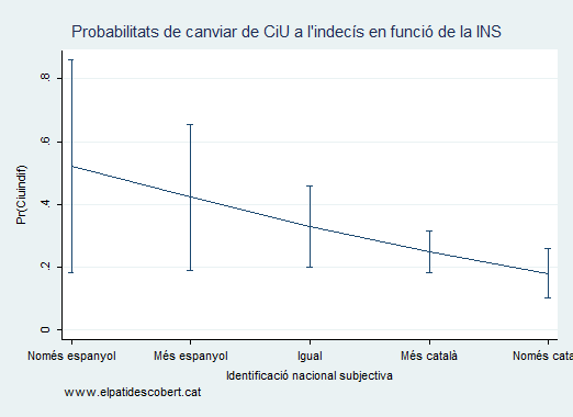 ins_indiferencia.png