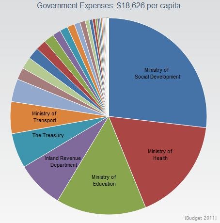 [Budget2011%255B4%255D.jpg]