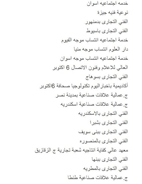 الأماكن والكليات المتبقية في المرحلة الثانية من تنسيق الجامعات والمعاهد لعام 2013