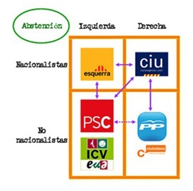 Elecciones catalanas