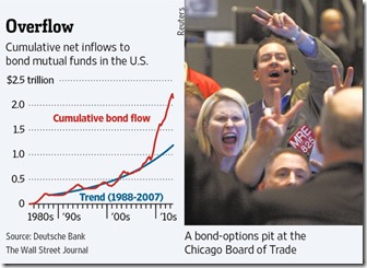 chart bond outflows