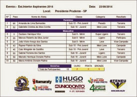 www.judo.org - Estadual do Interior de Judô - Resultados