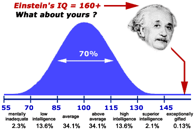 [Tes-IQ-Secara-Online%255B5%255D.gif]
