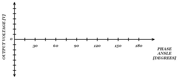 Static transfer function for a single-phase bridge