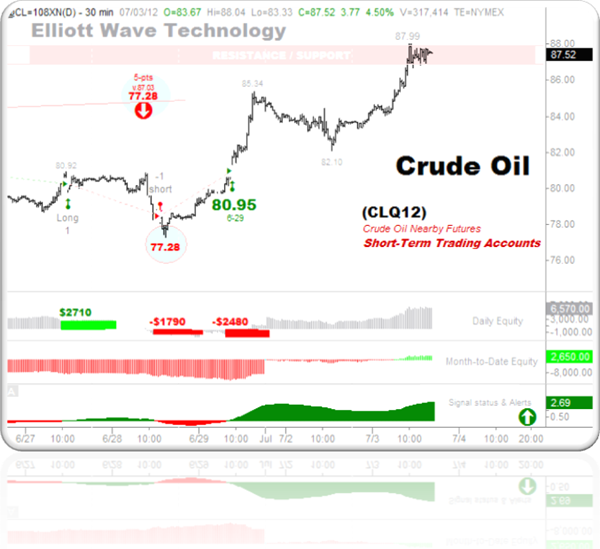 [Crude%2520Oil%2520FIRST%25207-3-2012%2520short-term%2520trading%2520accounts%2520-%255B5%255D.png]