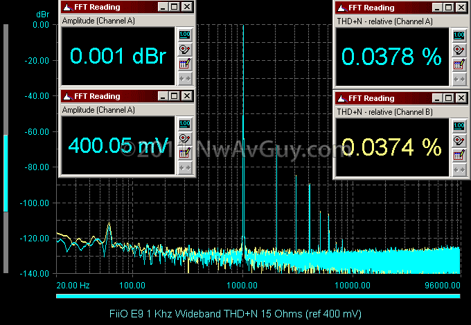 [FiiO%2520E9%25201%2520Khz%2520Wideband%2520THD%252BN%252015%2520Ohms%2520%2528ref%2520400%2520mV%2529%255B2%255D.png]