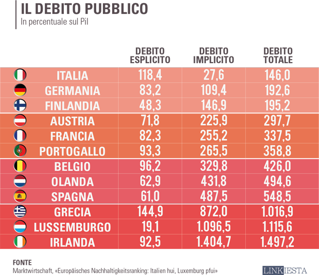 [debito-pubblico-italiano-l1%255B4%255D.png]