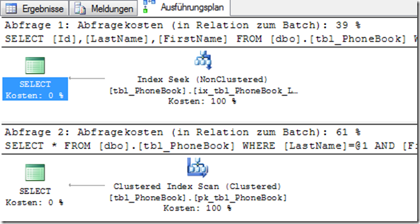 Query 02 - Execution Plan