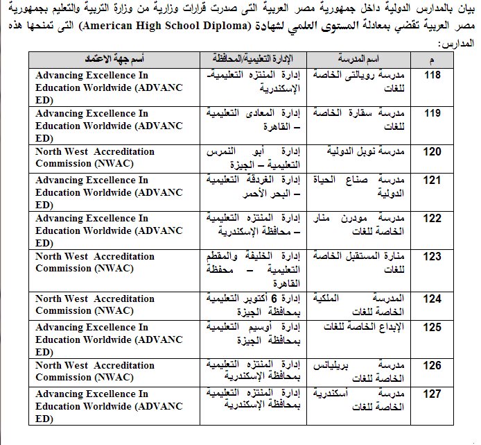 قائمة بالشهادات الاجنبية التي تعادل شهادة الثانوية العامة المصرية في مصر ـ اخبار وطني