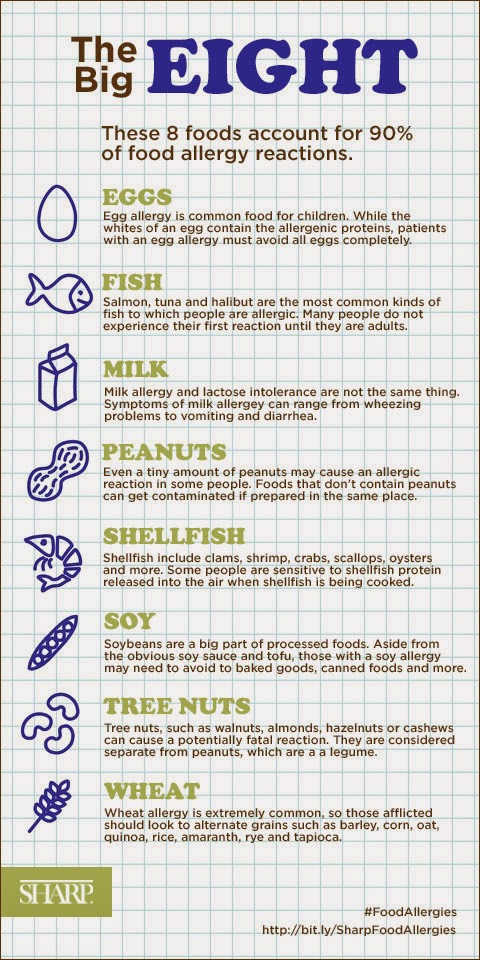 Soy Allergy Foods to Avoid for Children