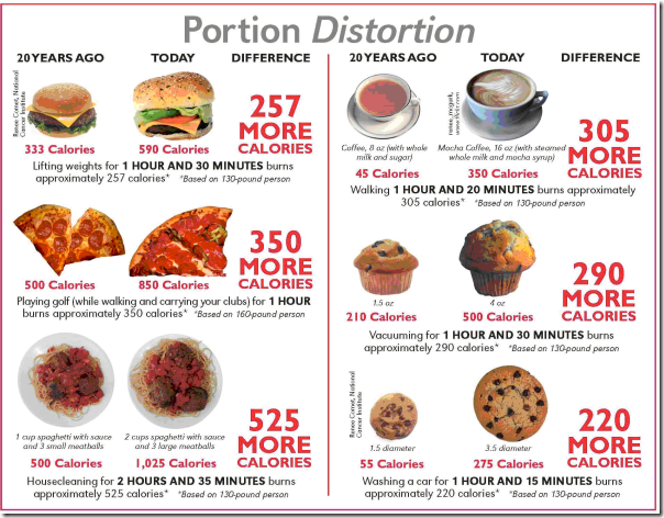 portion distortion 2