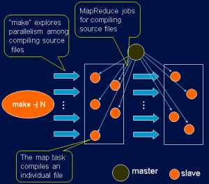 mrcc architecture