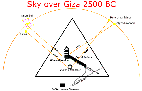 [Star-alignment-Great-Pyramid.gif%255B4%255D.png]