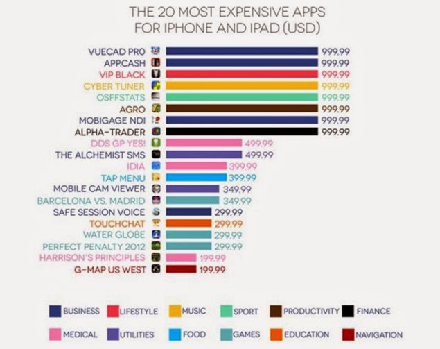 expensive ios apps 01b