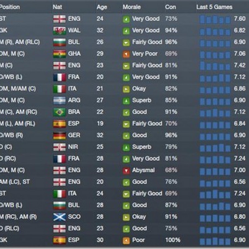 Squad analysis after season 3