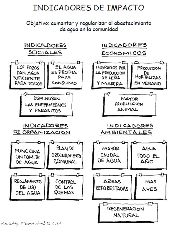Indicadores de impacto Indicadores de impacto