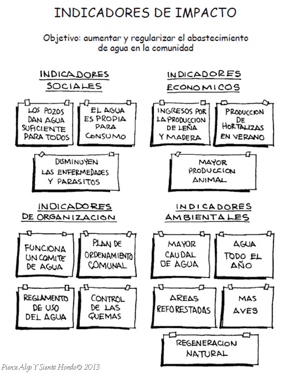 Matriz de indicadores de evaluación de impacto(Monitoreo y Evaluación  Participativos) | Piense algo y sienta hondo