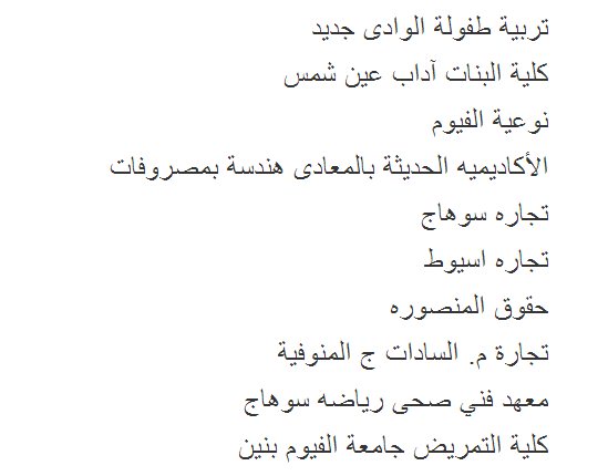 الأماكن والكليات المتبقية في المرحلة الثانية من تنسيق الجامعات والمعاهد لعام 2013