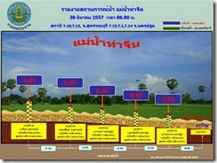 สถานการณ์น้ำในแม่น้ำท่าจีน30032557