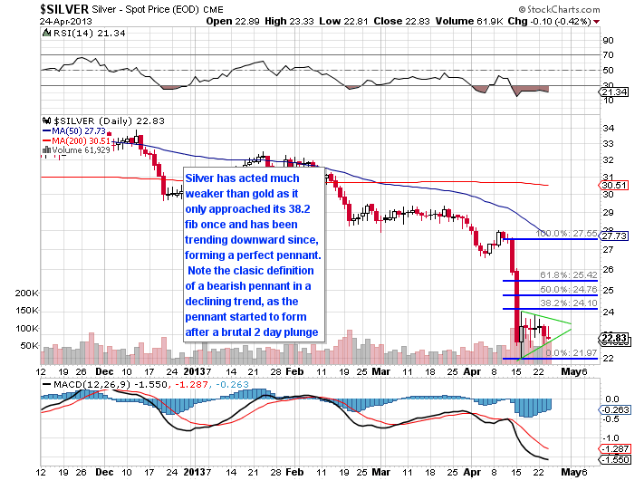 silver April 24 24hGold - Silver And Gold Are ...