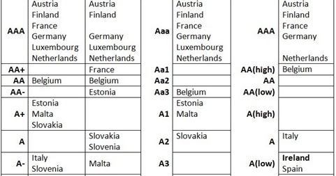 currently rates currently rates