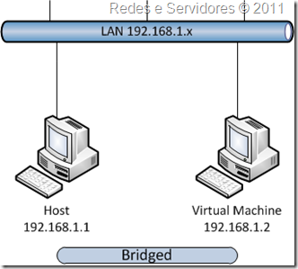 Bridged Networking Bridged Networking