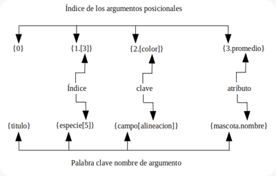 python Formato de cadenas de caracteres (string)