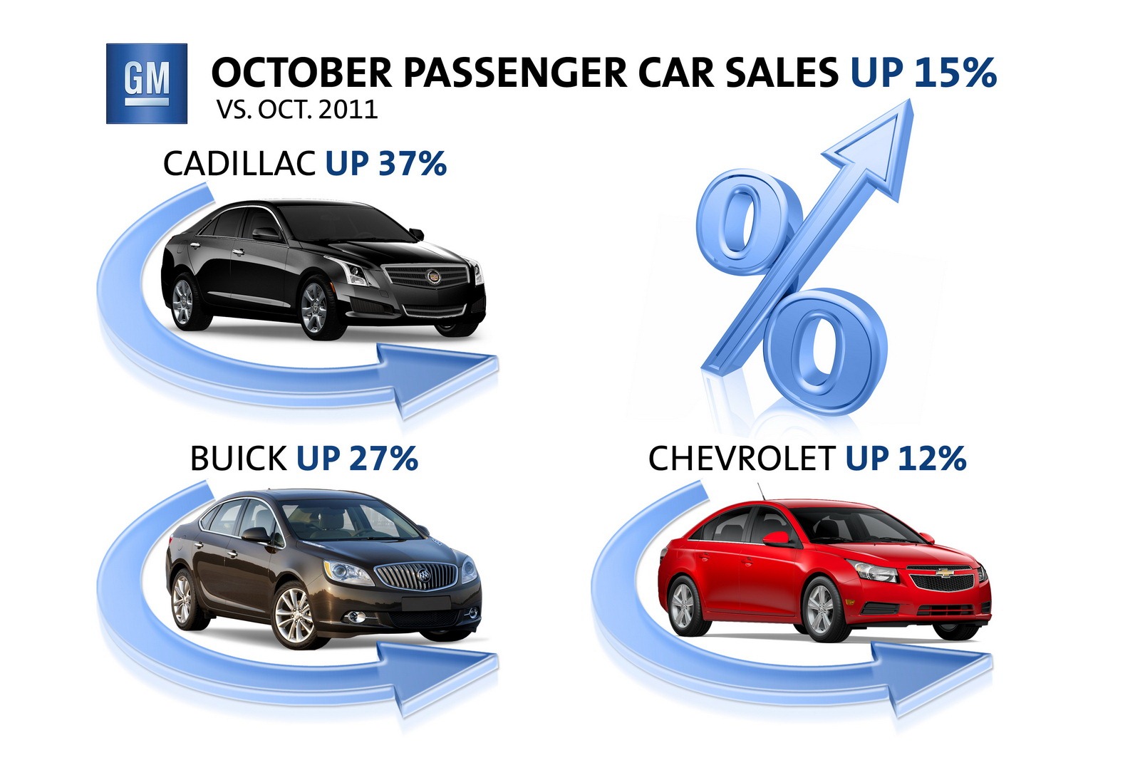 [GM-October-2012-US-Sales%255B4%255D.jpg]