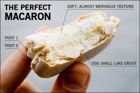 macarons-perfect